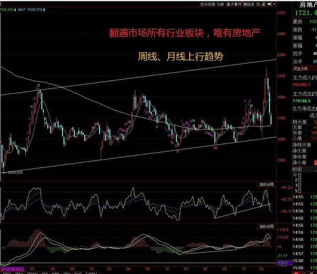 下跌并不可怕，关键是后面市场怎么走，要不要卖，要不要换