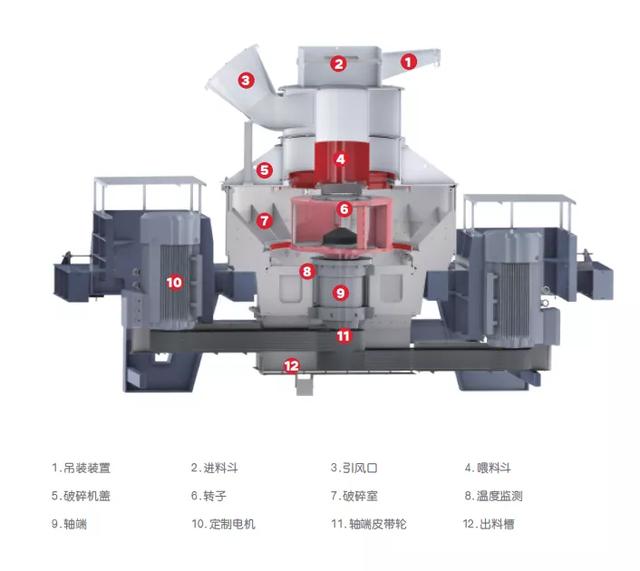 移动立轴冲击式制砂机