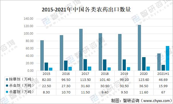 2021年中国农药产量、产品登记及发展趋势分析「图」6