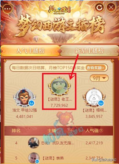 夢幻西遊：10月大改10天後測試？老王9月份直播772萬人氣值 - 天天要聞