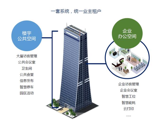 超级空间云管理平台，打造智慧办公应用场景