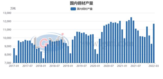 兰格研究：四月份粗钢日产或将超预期回升