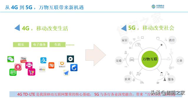 基于5G智能仓储应用方案.精选「PPT」