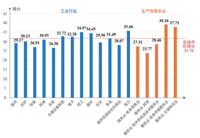 知领·报告 | 中国工业互联网平台应用水平与绩效评价分析（2021）（附：报告全文下载）