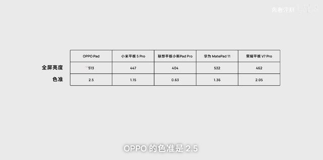 多维度实测同价位热门平板，绿厂首款平板表现合格吗？