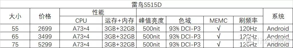 5寸和75寸电视大小对比，买多少钱的电视比较够用？"