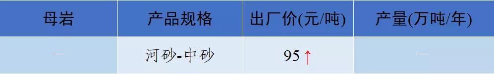 砂石骨料最新报价