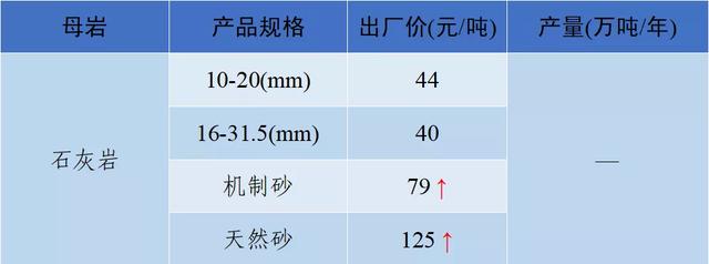 长沙砂石价格表