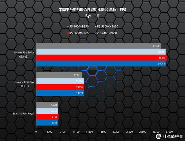 ipad2升级