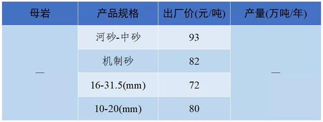 砂石骨料最新报价