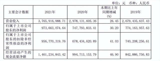 中国医疗器械企业排名（中国医疗器械企业排名2021）