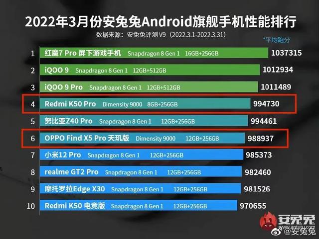联发科能否把高通挑下马？