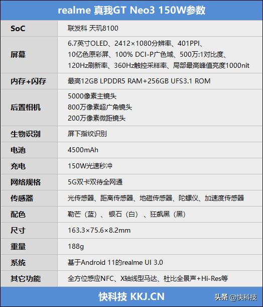 超常发挥的天玑8100！真我GT Neo3首发评测：150W秒充简直光速-第2张图片-9158手机教程网