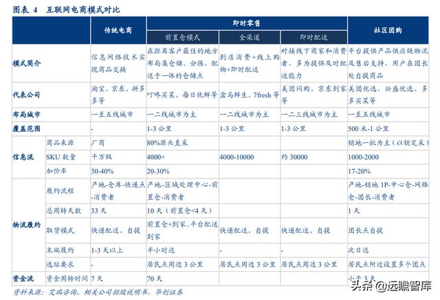 社区团购的未来展望：电商视角看社区团购，"人-货-场"的再出发