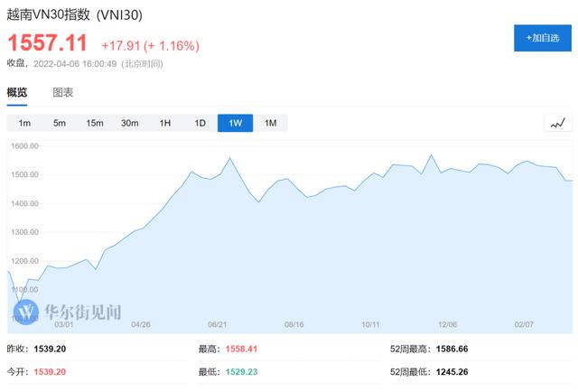 任泽平发话：新一轮牛市，马上要来