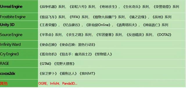 「8大编程语言的适用领域」别着急选语言学编程，先看它们能干嘛
