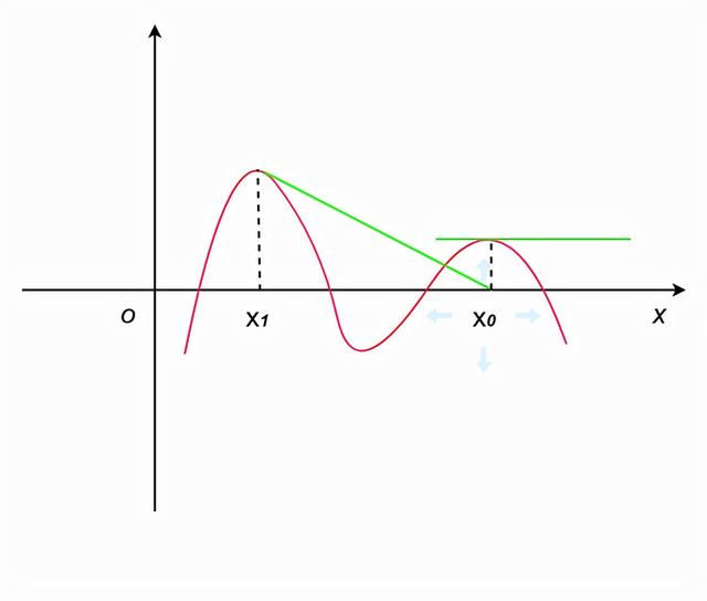 科学计算器开n次方