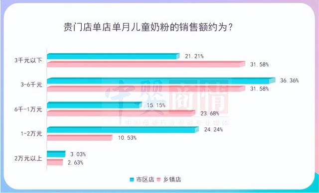 婴幼儿奶粉行业数据（儿童奶粉太香了）(3)