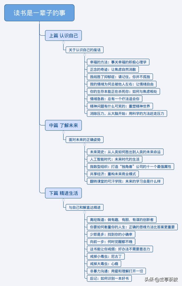 书是我的什么