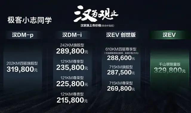 新款比亚迪汉正式上市，两种外观，五种动力，续航可达1300km