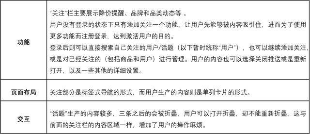 产品分析案例——什么值得买APP
