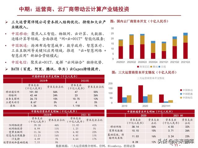 详解“东数西算”：网络建设+绿色节能，为核心要义-第7张图片-9158手机教程网