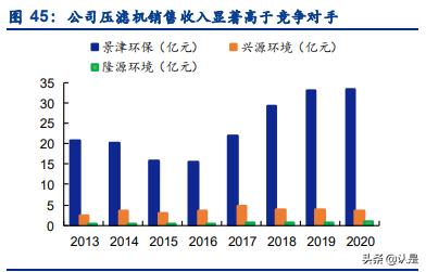 压滤机股票