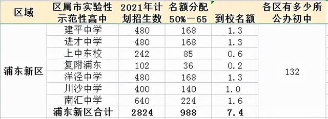 四级是按排名比例过吗