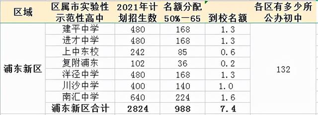 四级是按排名比例过吗