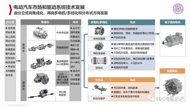 清华丨电动汽车新型电机驱动系统