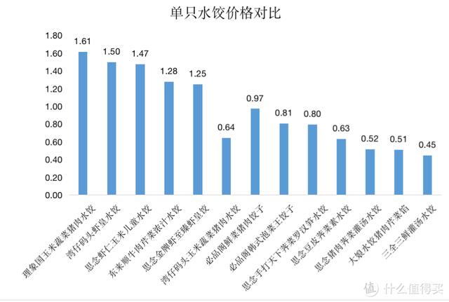 英语情侣名