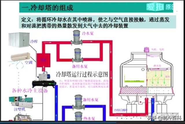 江苏教育装备展的工程商名录