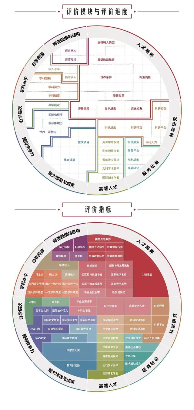 2022中国大学600强名单！清北浙蝉联三甲！南科大表现特别亮眼