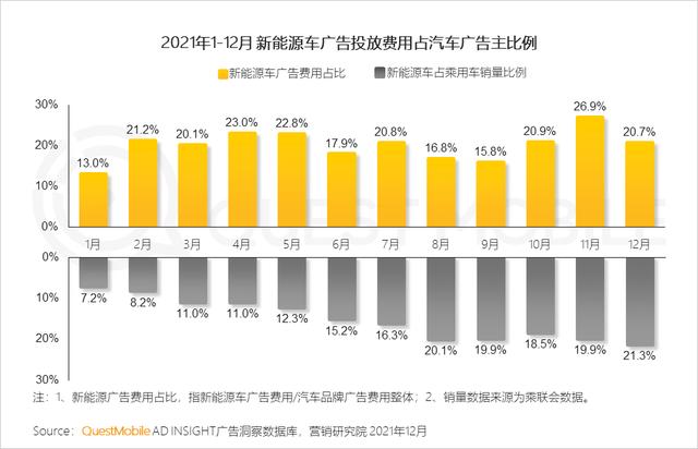 新能源汽车广告投放增大，汽车“消费品”化趋势显现