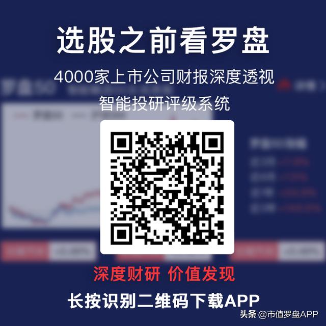2021财报季 | 恒生电子：毛利率下滑，公司盈利能力受较大影响