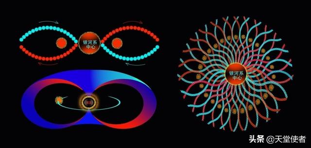「万有引力理论」掩盖下的‘宇宙真相’