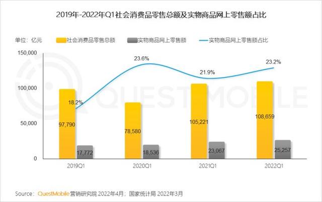 一季度互联网增长小高峰，如何抓住“下沉+中老年”的最后红利？