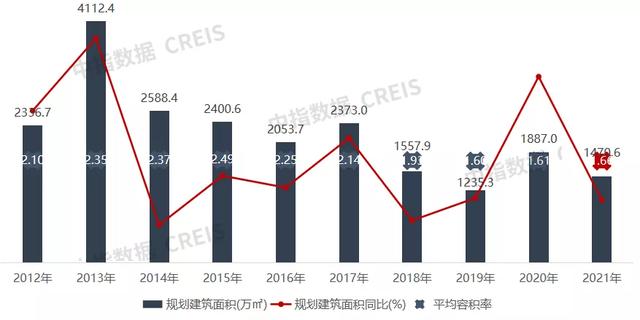 重庆房地产公司排名