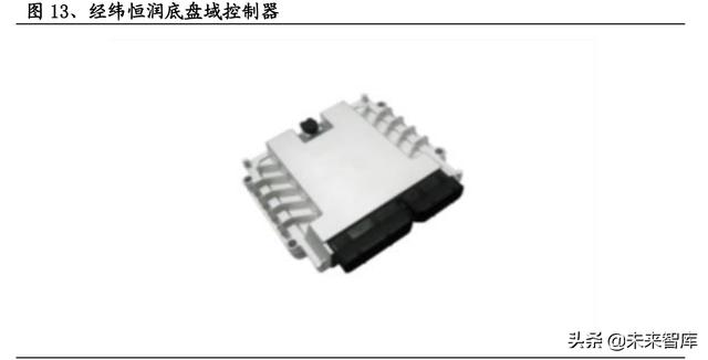 汽车电子控制系统包括哪些(汽车控制系统有哪些)