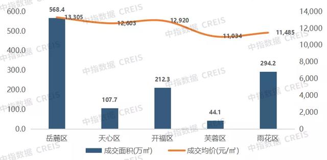 长沙房地产公司