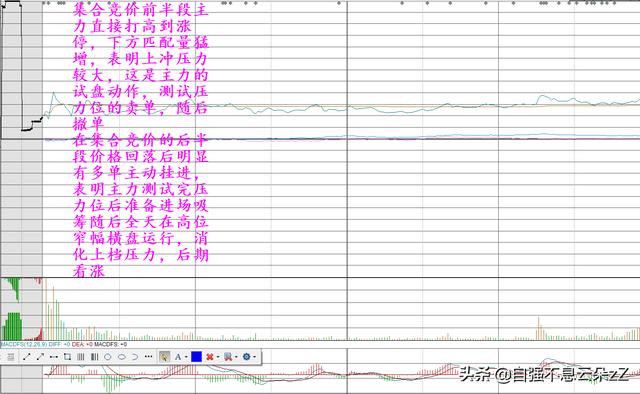 集合竞价怎么看，如何通过集合竞价判断主力动作看出股票涨跌？