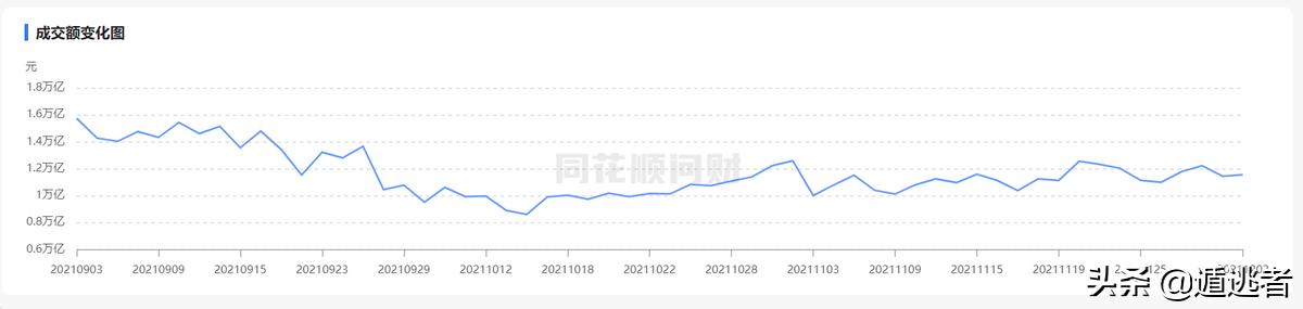 A股变盘迹象明显，跨年行情呼之欲出，哪个板块最可能成为旗手？