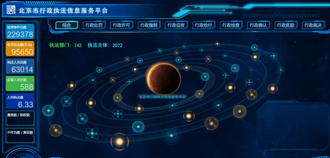 100套大数据可视化模板，附下载地址和源码