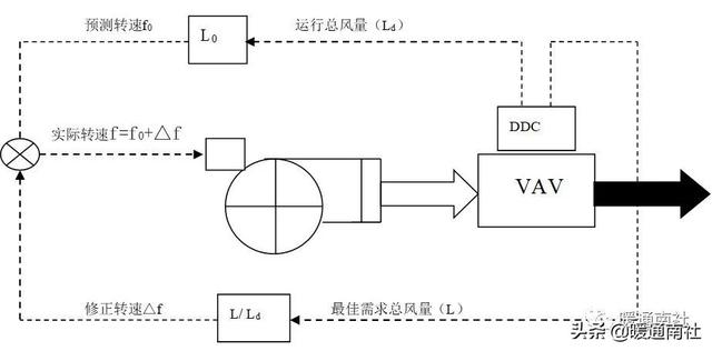 汽车空调l0是什么意思