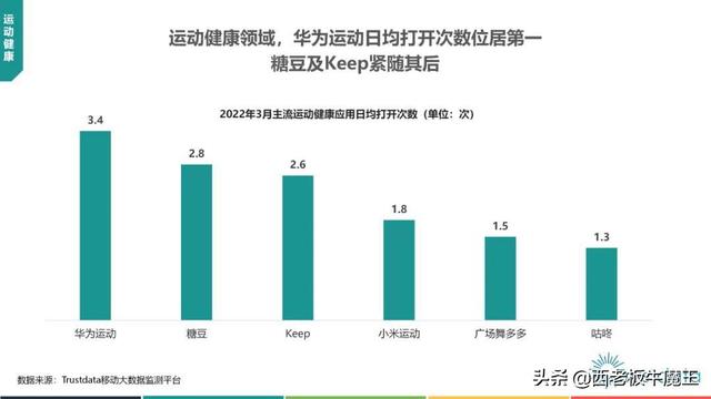 谁才是运动APP的老大？