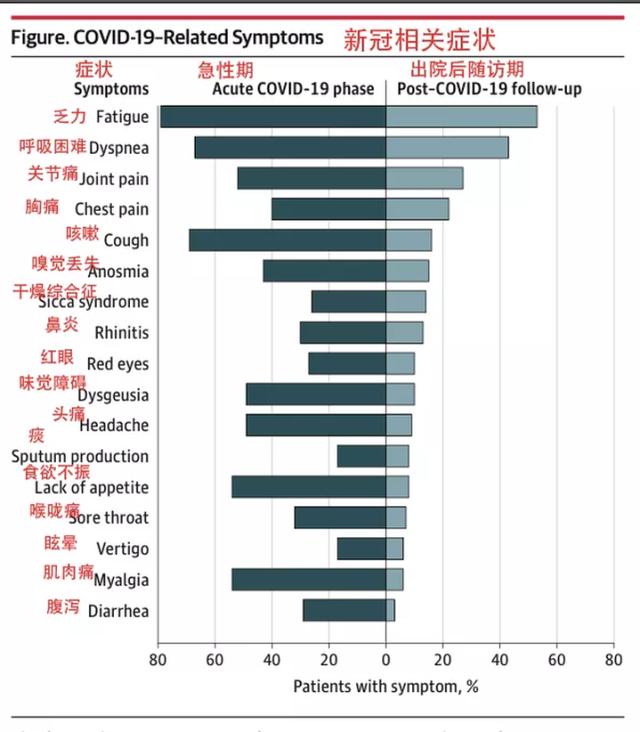 新冠可怕后遗症出现了，张文宏凌晨发文：真相远不止这些...