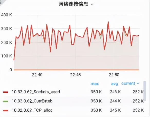 石墨文档Websocket百万长连接技术实践