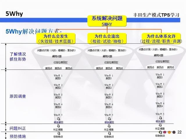 5w2h是指什么