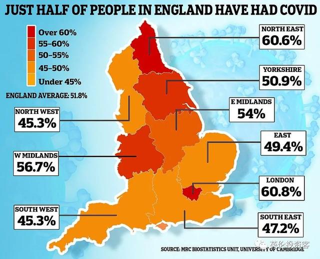 英国99%成年人已有新冠抗体！维珍取消第二班中英直飞测试航班