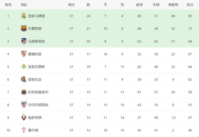 五大联赛欧战局势，欧战球队浮出水面，意甲的悬念比较大